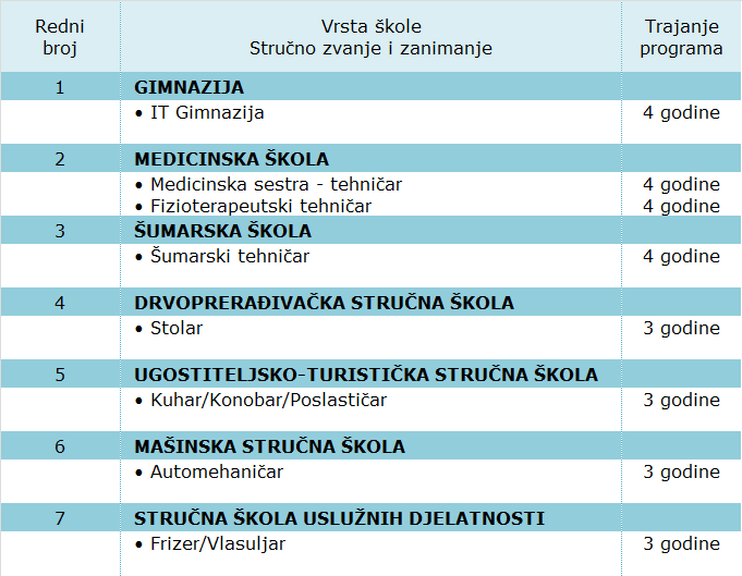 fojnica